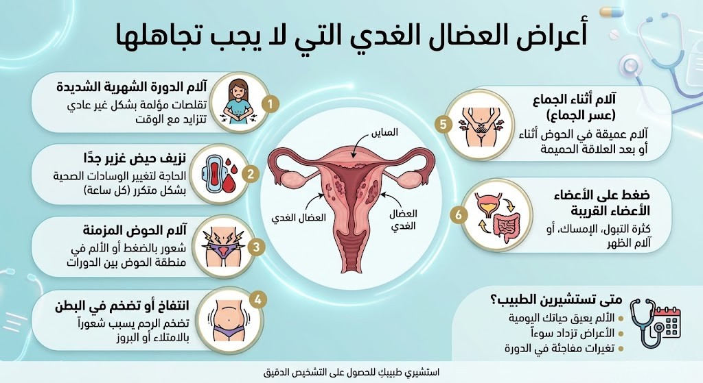 أعراض العضال الغدي