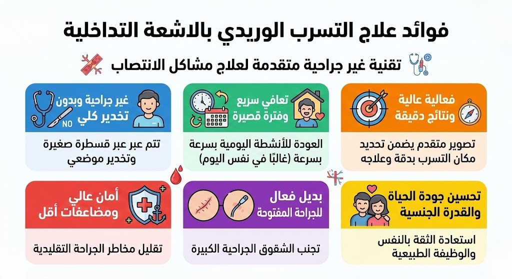 الأشعة التداخلية: علاج التسرب الوريدي بدون جراحة
