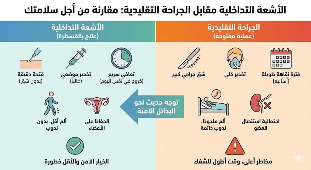الاشعة التداخلية